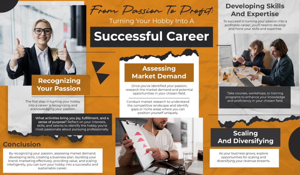 From Passion To Profit: Turning Your Hobby Into A Successful Career